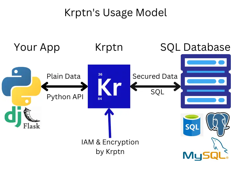 Krptn Visual