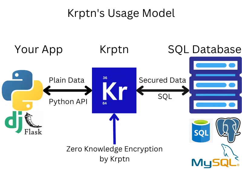 Krptn Visual